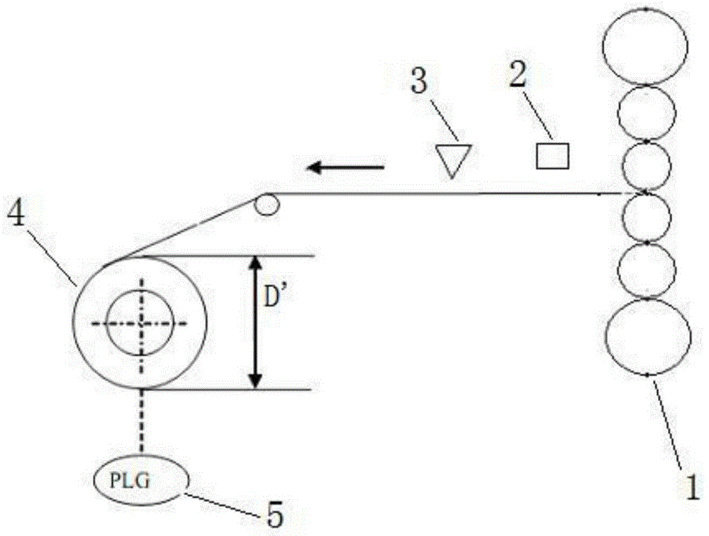 The control method for starting the cold tandem mill regardless of the small coils