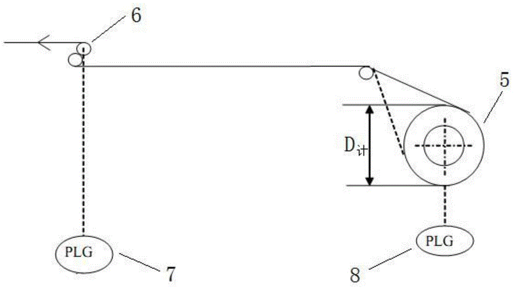 The control method for starting the cold tandem mill regardless of the small coils