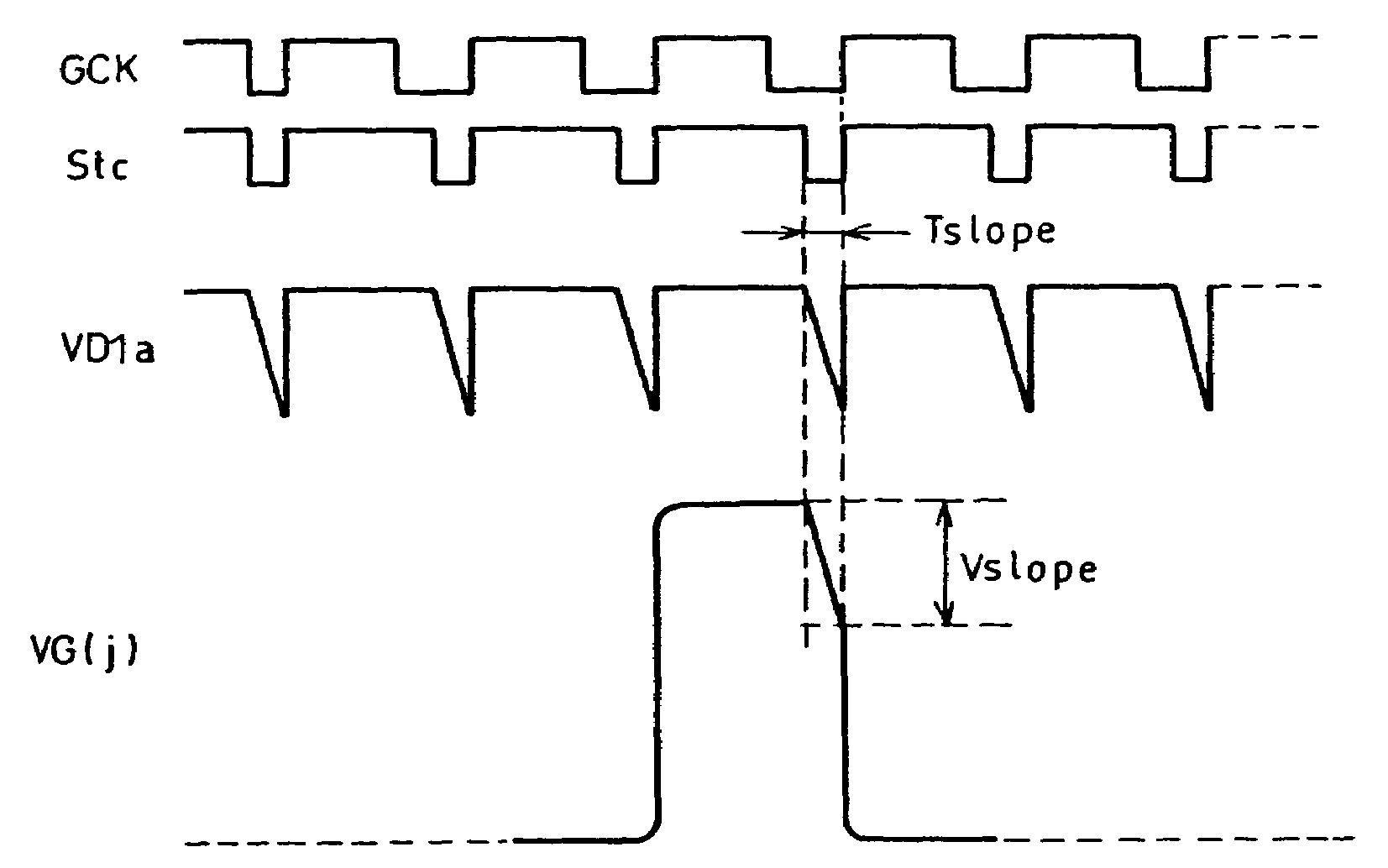 Display device and display method