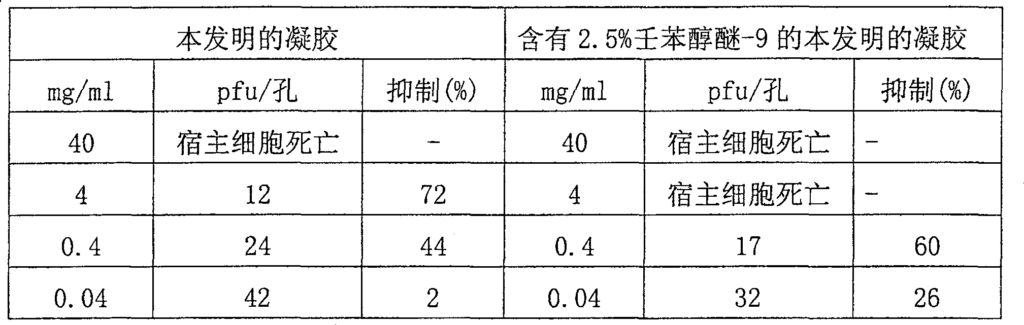 Composition for trapping and inactivating pathogenic microbes and spermatozoa and its pharmaceutical uses