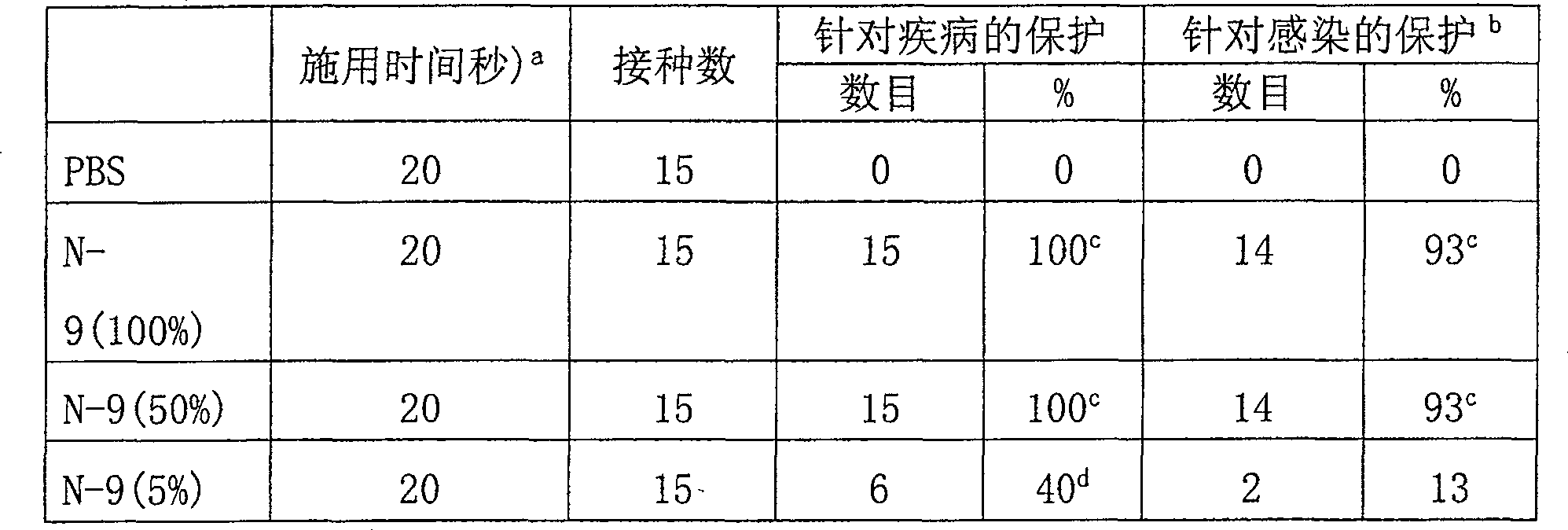 Composition for trapping and inactivating pathogenic microbes and spermatozoa and its pharmaceutical uses