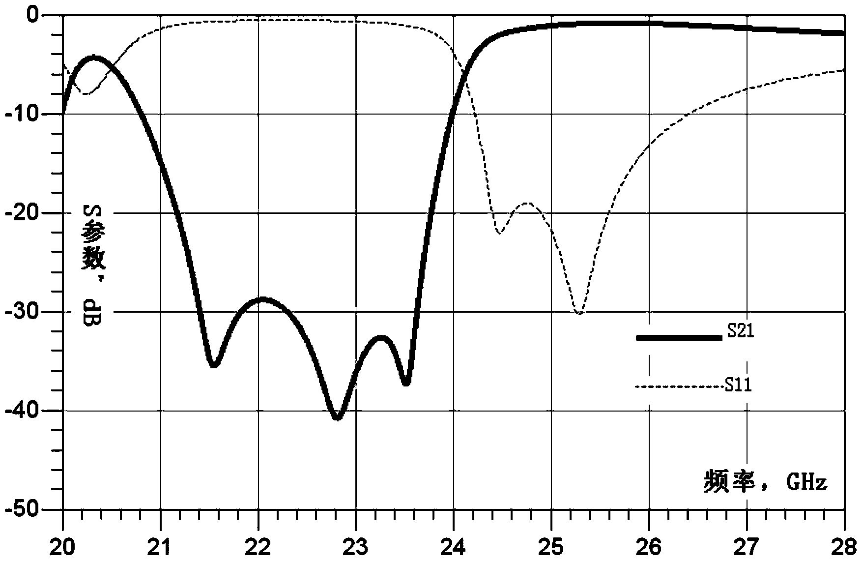 Parallel connection type unilateral elliptic function transmission line filter