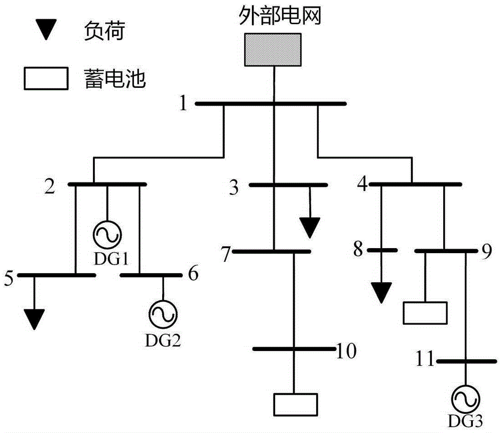 Virtual power plant optimization scheduling method containing storage batteries based on unified electricity market