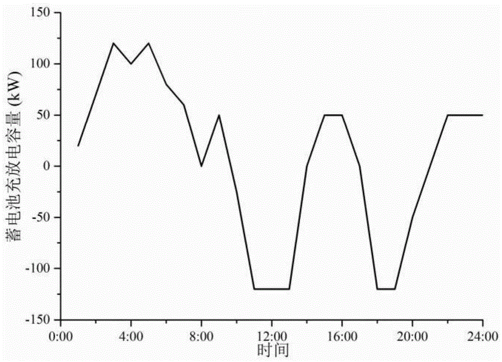 Virtual power plant optimization scheduling method containing storage batteries based on unified electricity market