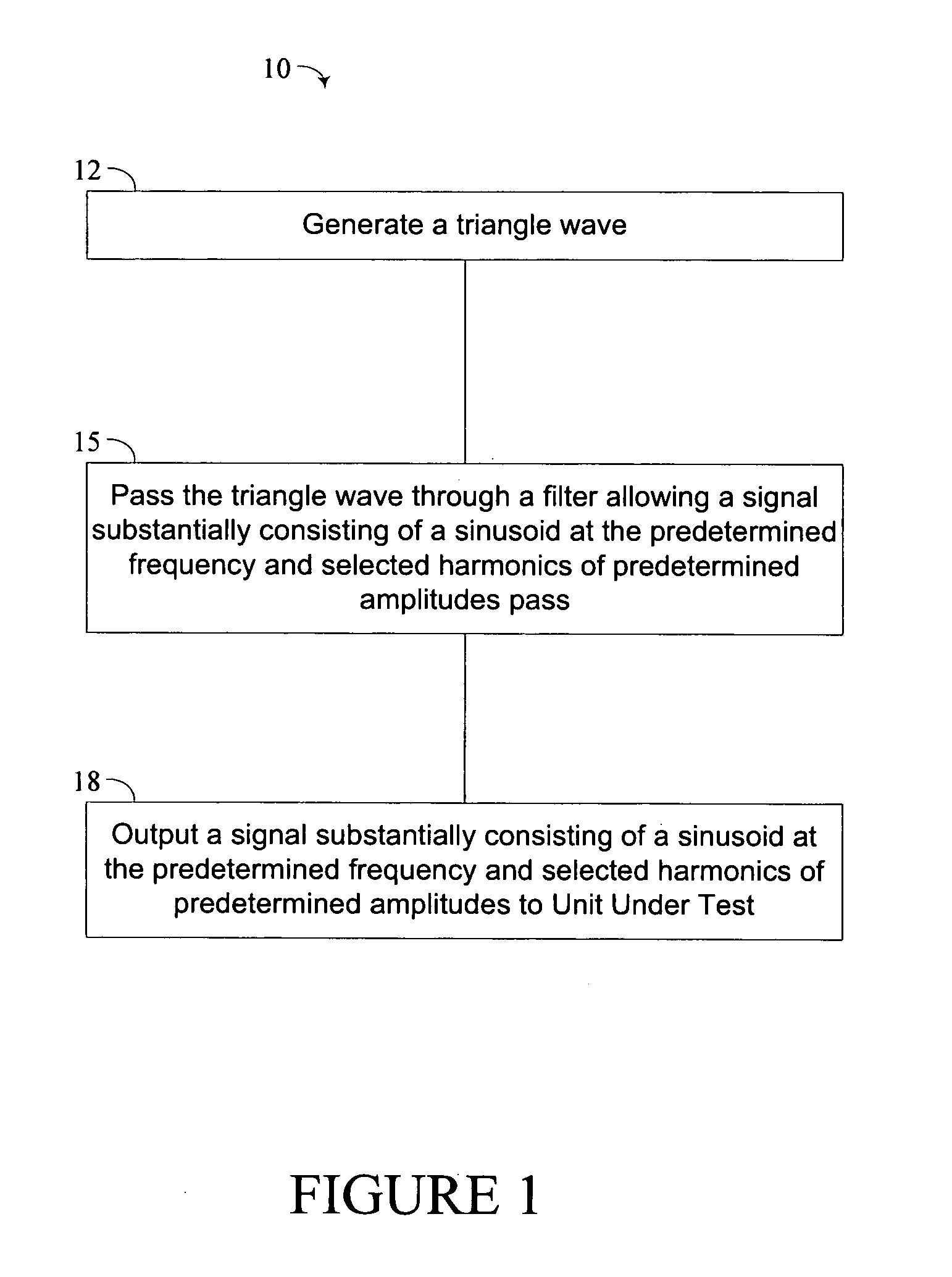 Total harmonic distortion standard