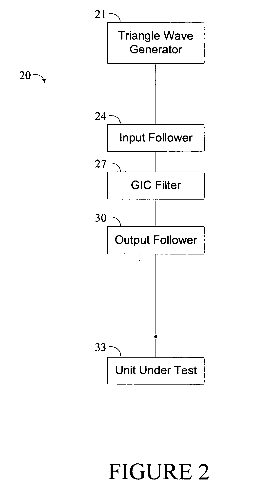 Total harmonic distortion standard