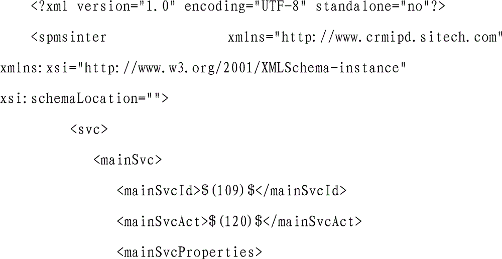 Configuration method and system from customer relationship management to service provisioning