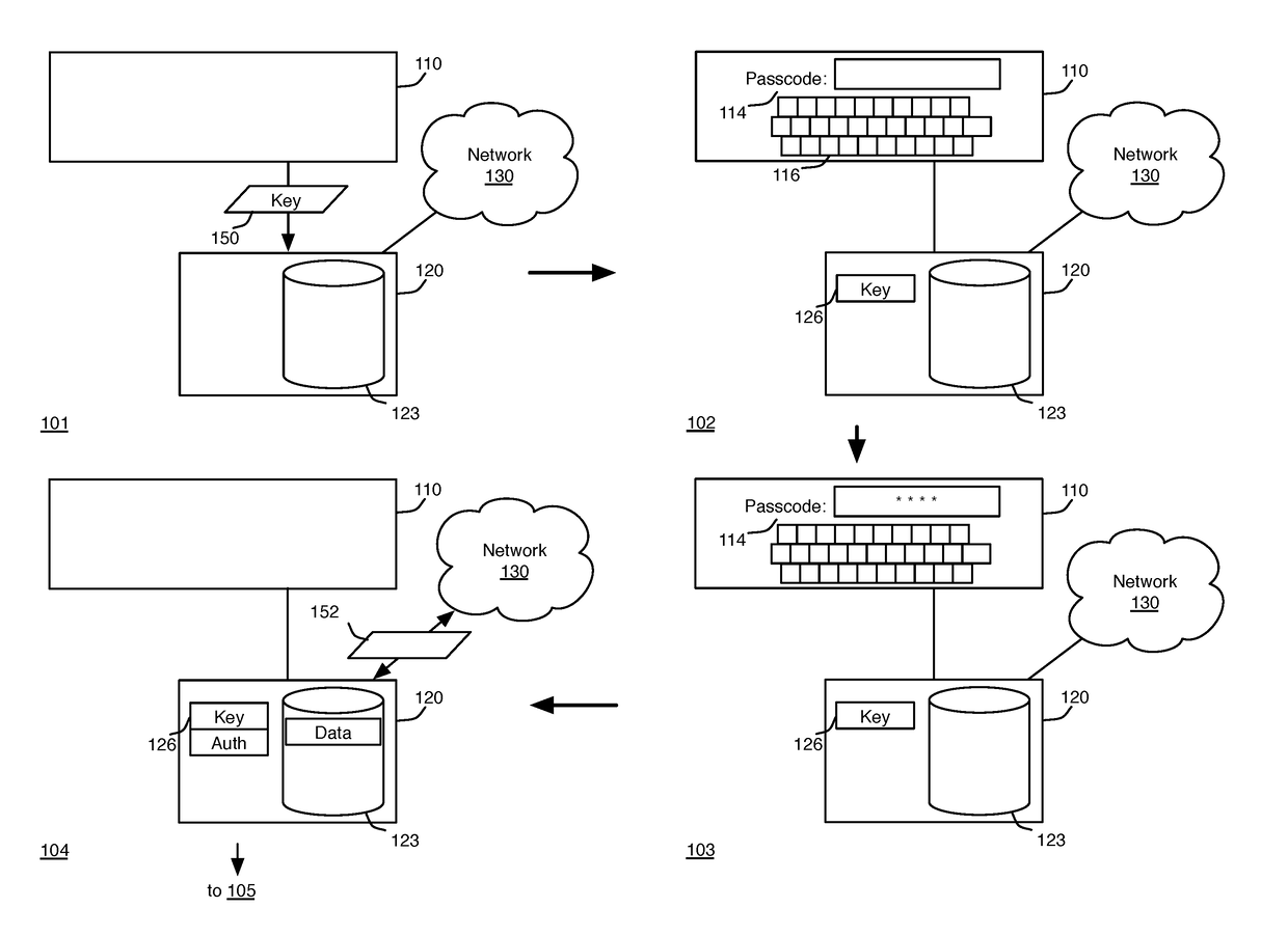 Method for Securing User Data with DRM Keys