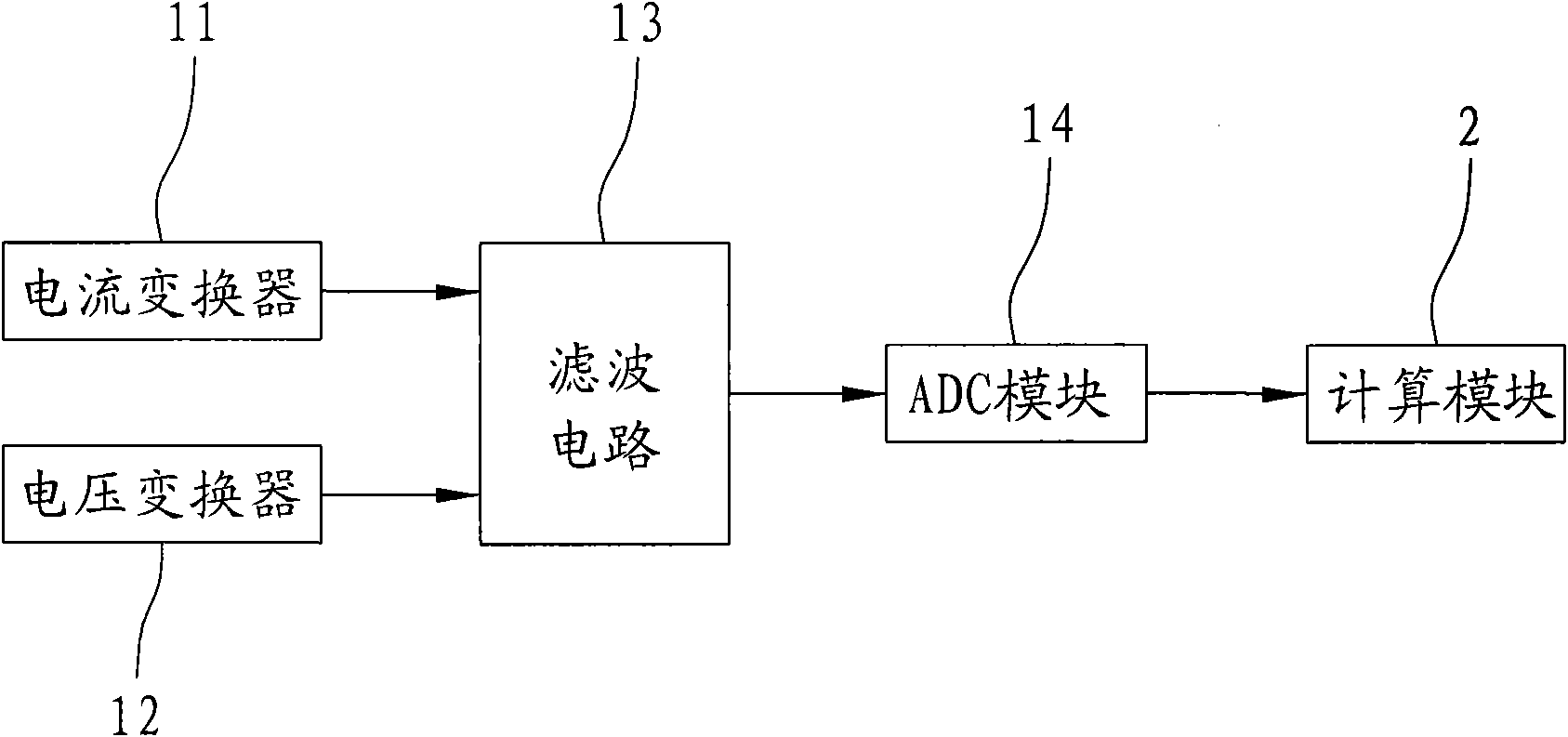 Distribution electric energy quality analysis meter and analyzing method