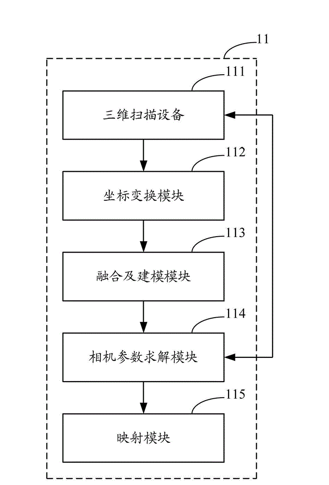 Three-dimensional photorealistic reconstruction method and system for objects and electronic device