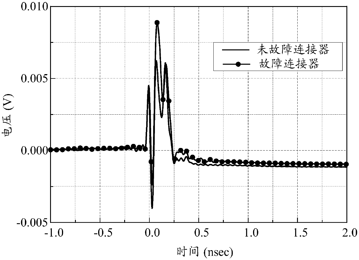 Time domain reflectometry single end apparatus and method of a radio frequency co-axial coupler