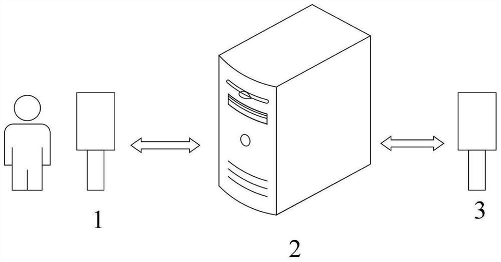 Health code information display method and device, equipment and medium