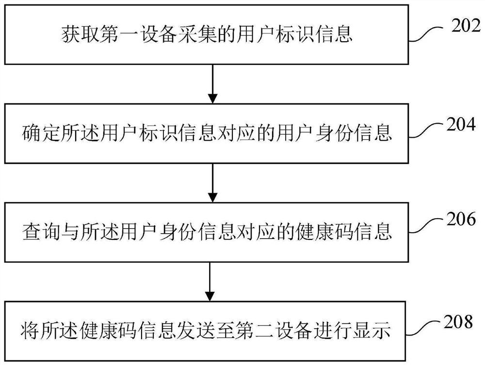 Health code information display method and device, equipment and medium