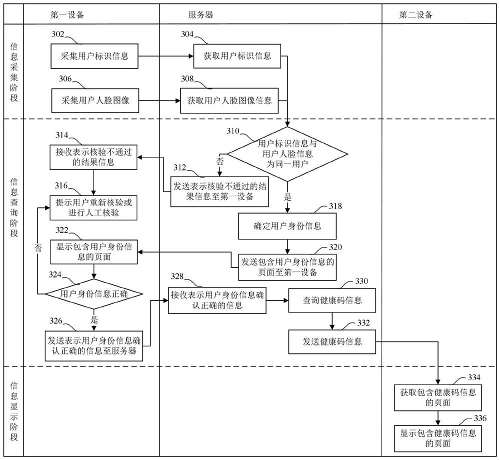 Health code information display method and device, equipment and medium