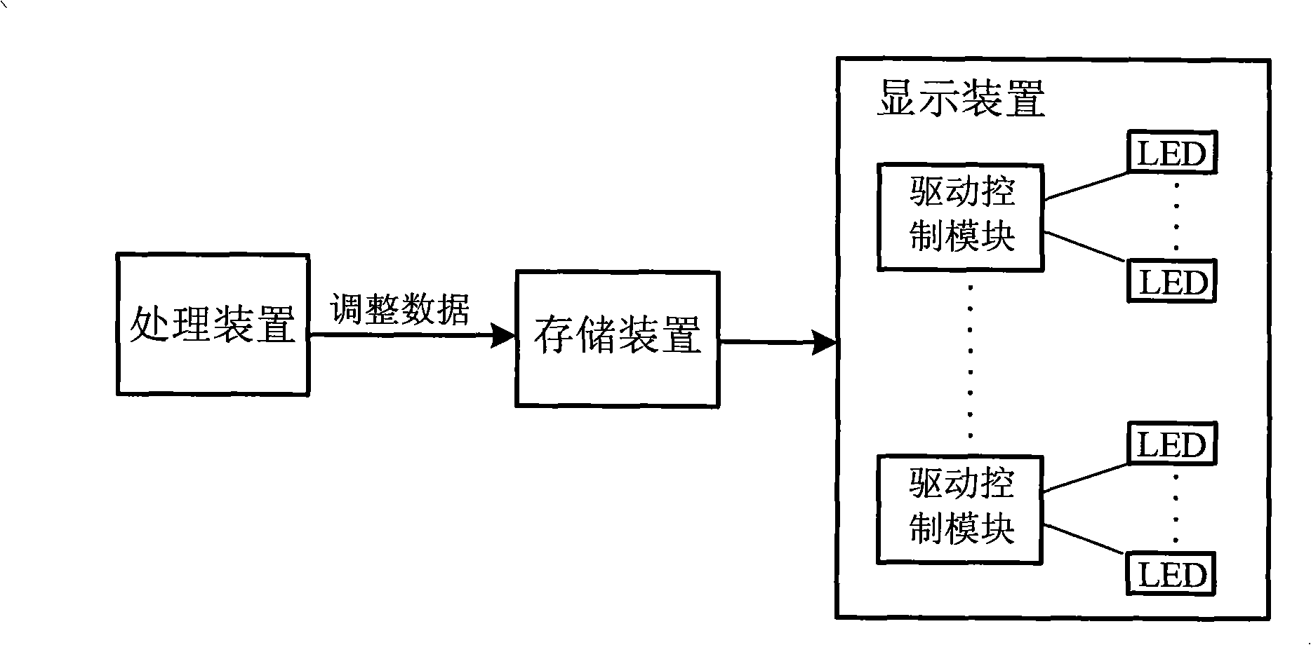 Point-to-point brightness control system and a method