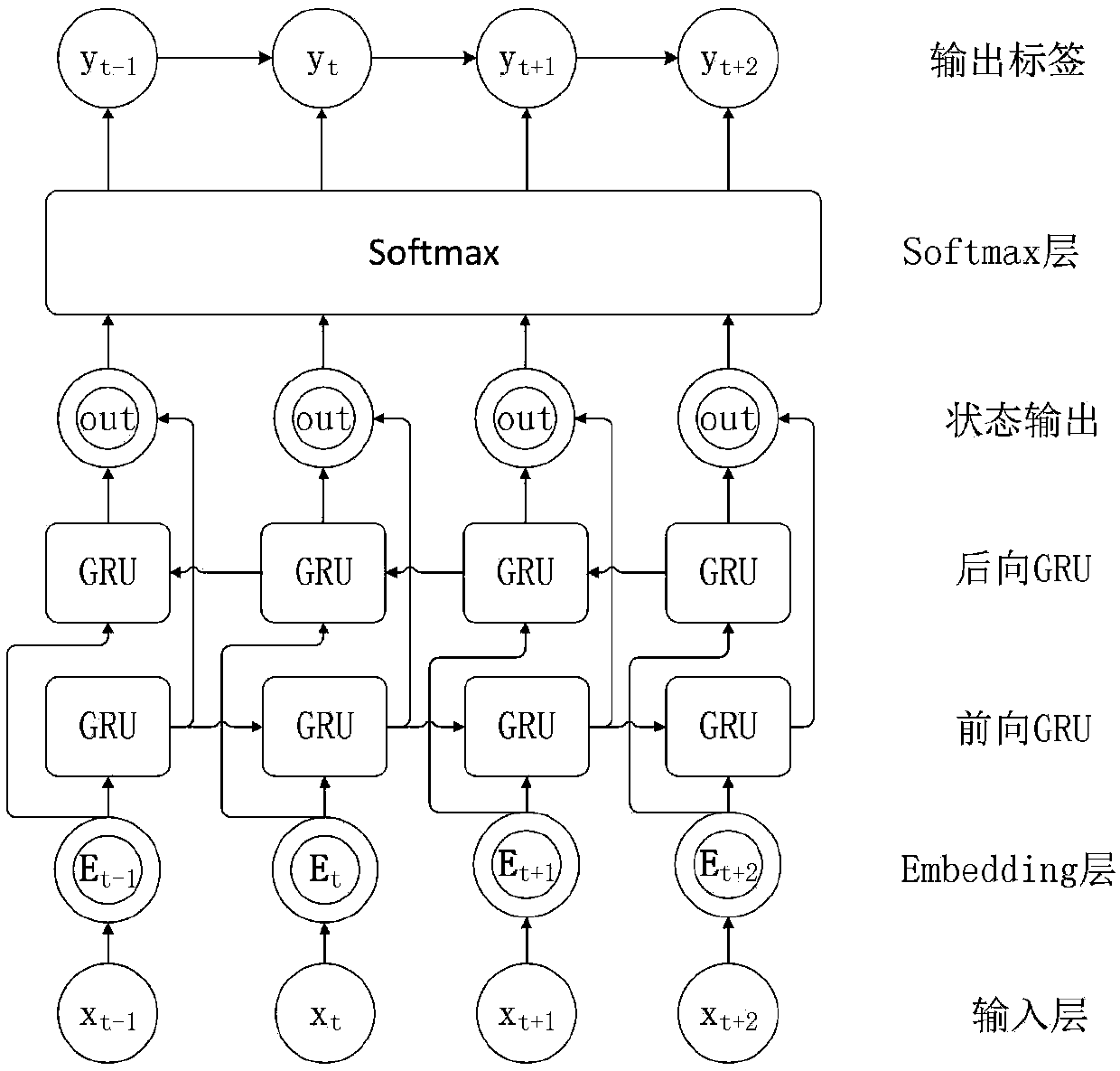 GRU (Gated Recurrent Unit)-CRF (Conditional Random Fields) conference name recognition method based on language model