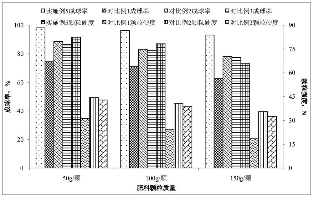 Special compound biological fertilizer for promoting growth of peppers and preparation method of special compound biological fertilizer