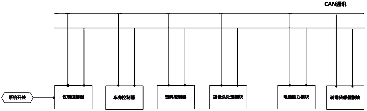 Lane departure early warning system and control method thereof