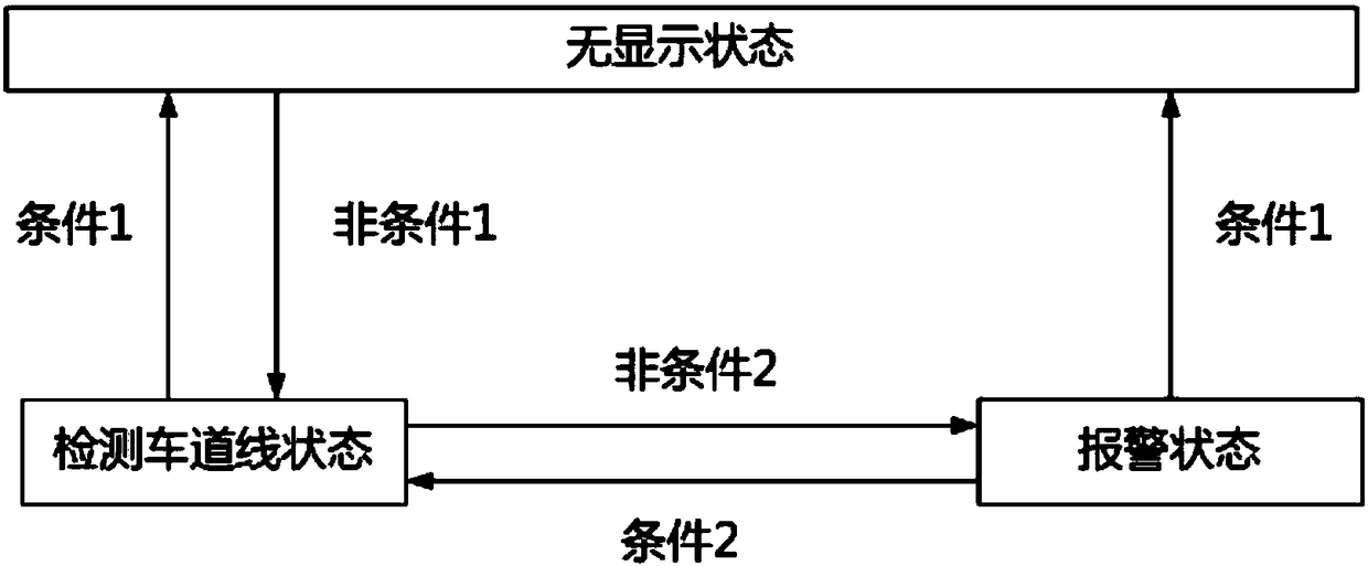 Lane departure early warning system and control method thereof