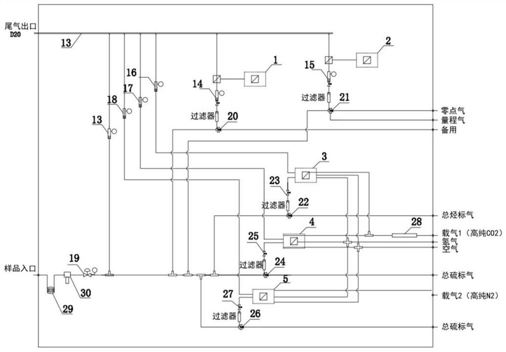 Integrated system and method for monitoring food-grade CO2 on line