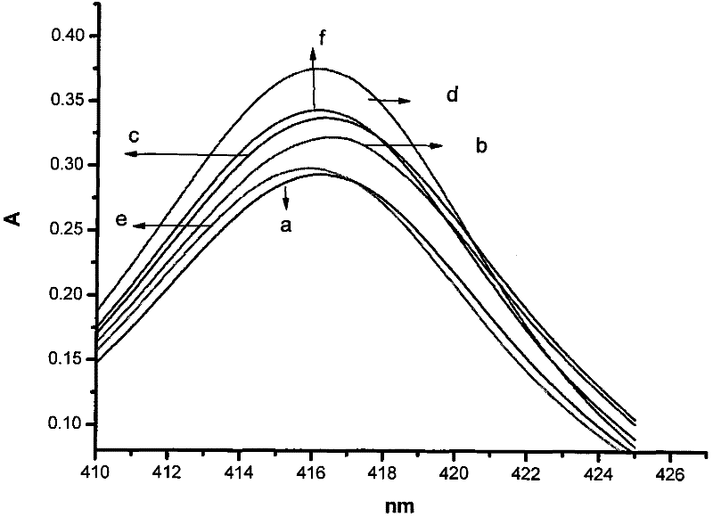 Method for detecting organophosphorus pesticide residual quantity and liquid porphyrin optical detection apparatus