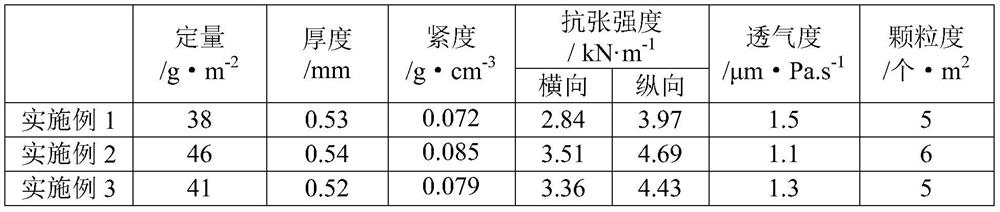 A kind of low air permeability ctp plate backing paper and preparation method thereof