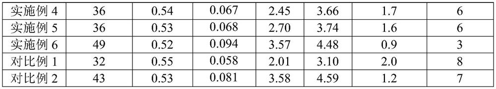 A kind of low air permeability ctp plate backing paper and preparation method thereof