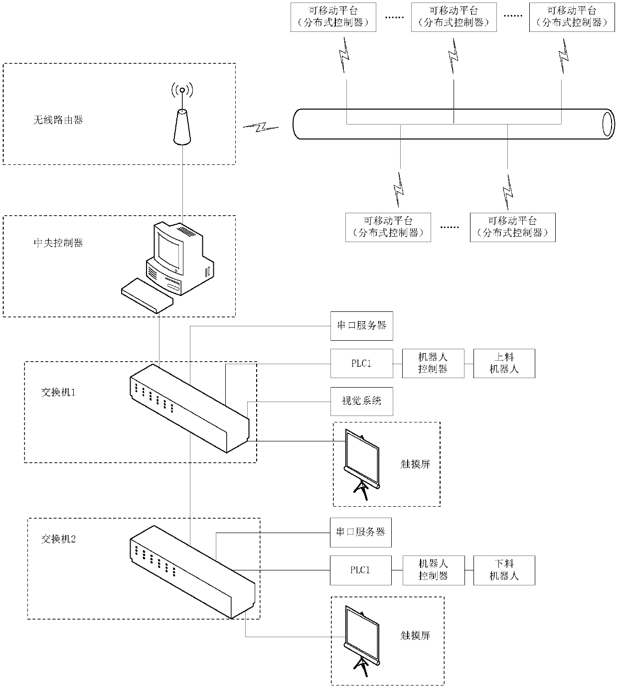 Automatic flexible assembly system based on distributed mobile platforms and control method