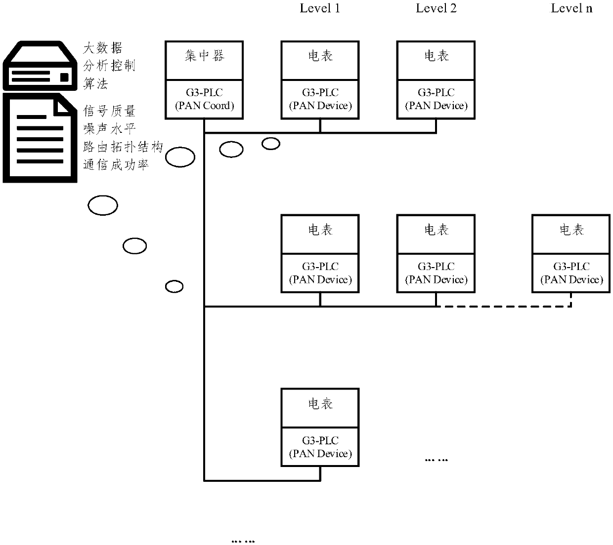 A method for realizing adaptive frequency band switching of G3-PLC network communication