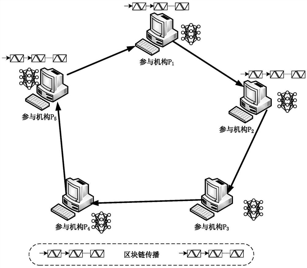 Face recognition method and system based on block chain