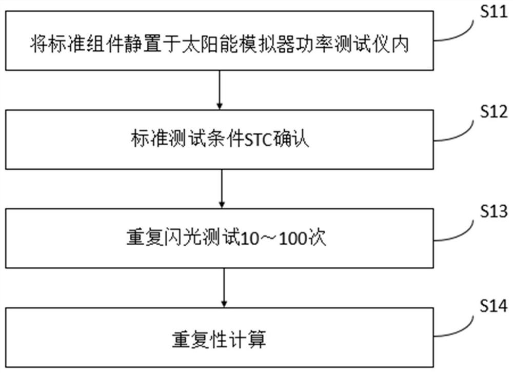 Repeatability and reproducibility testing method