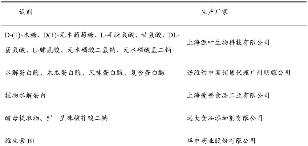 Method for preparing fermented soybean-flavored sparerib-flavored spice