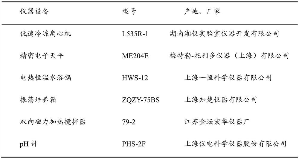 Method for preparing fermented soybean-flavored sparerib-flavored spice