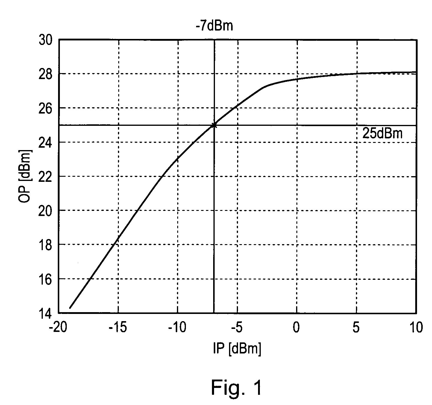 Method and apparatus of peak-to-average power ratio reduction