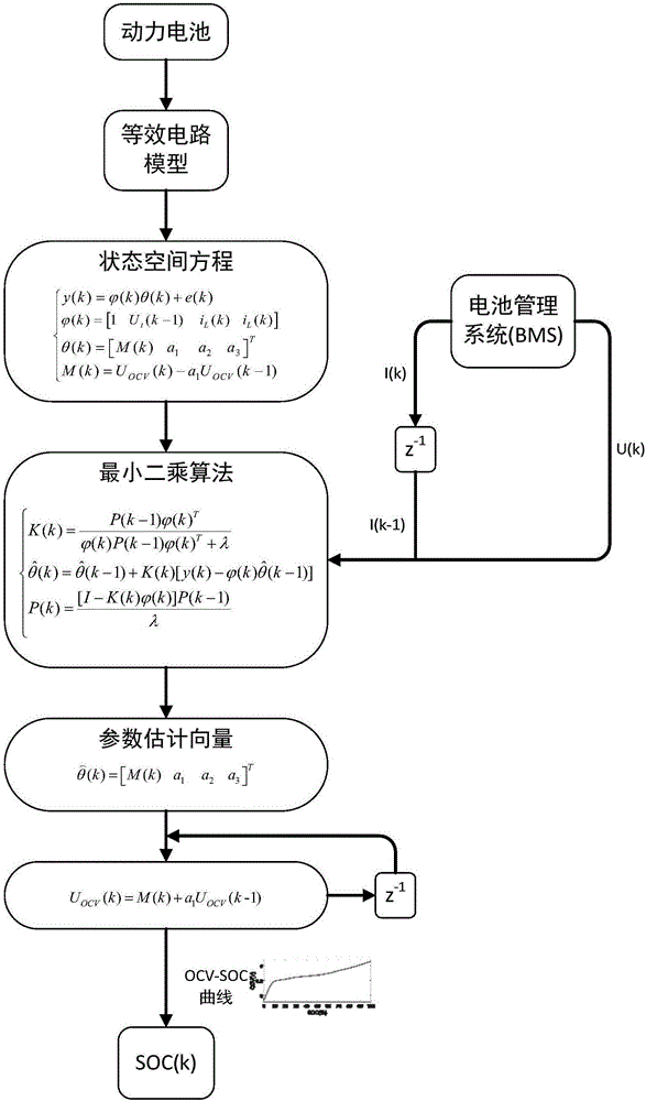 Power battery system identification and state estimation method for wide sampling interval