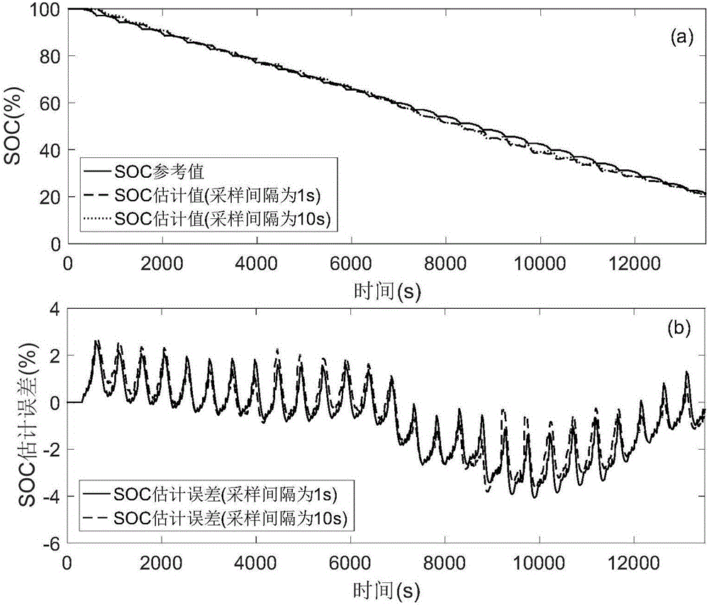 Power battery system identification and state estimation method for wide sampling interval