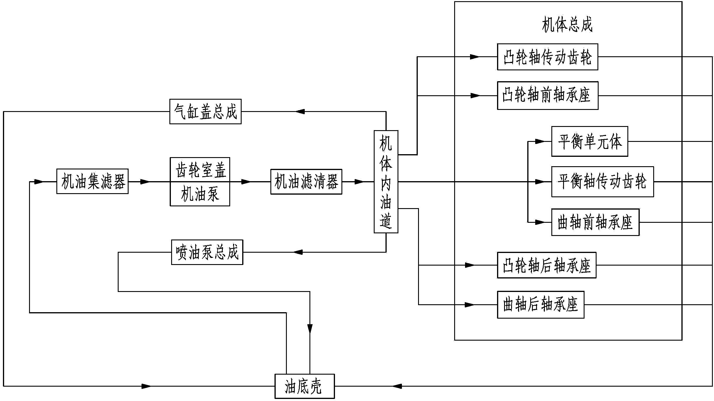 Forced lubricating system of single cylinder diesel