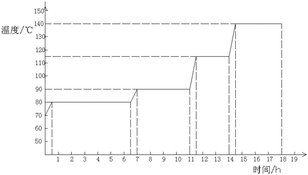 Pouring technology for dry-type transformer coils