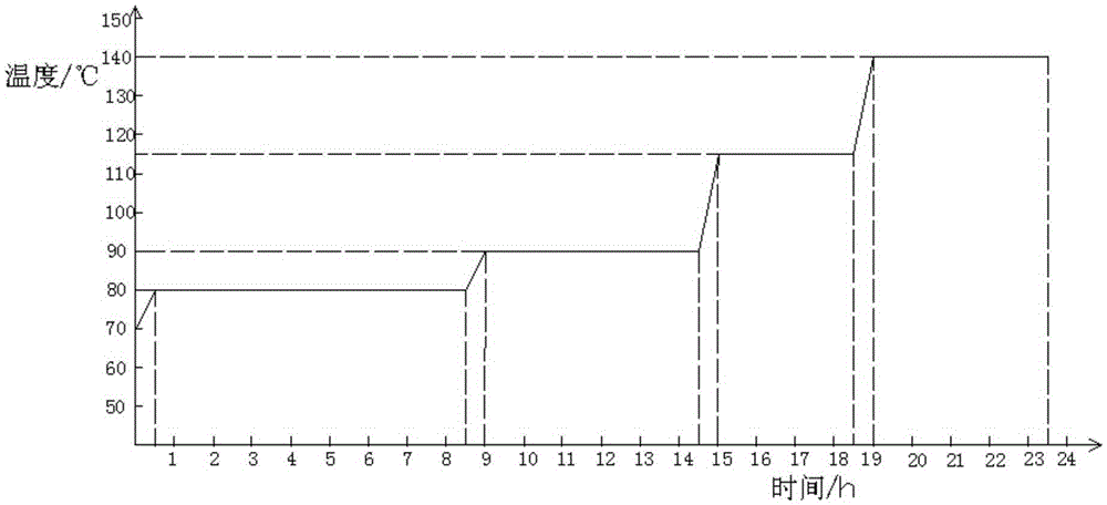 Pouring technology for dry-type transformer coils