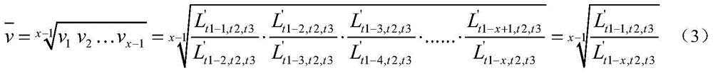 Determination method of multi-scale task volume prediction value for cloud computing system