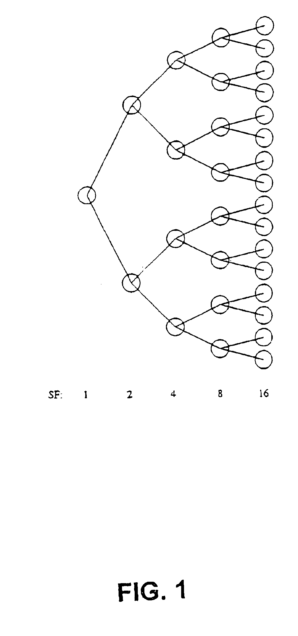 Method, system, apparatus and computer program in a telecommunication system