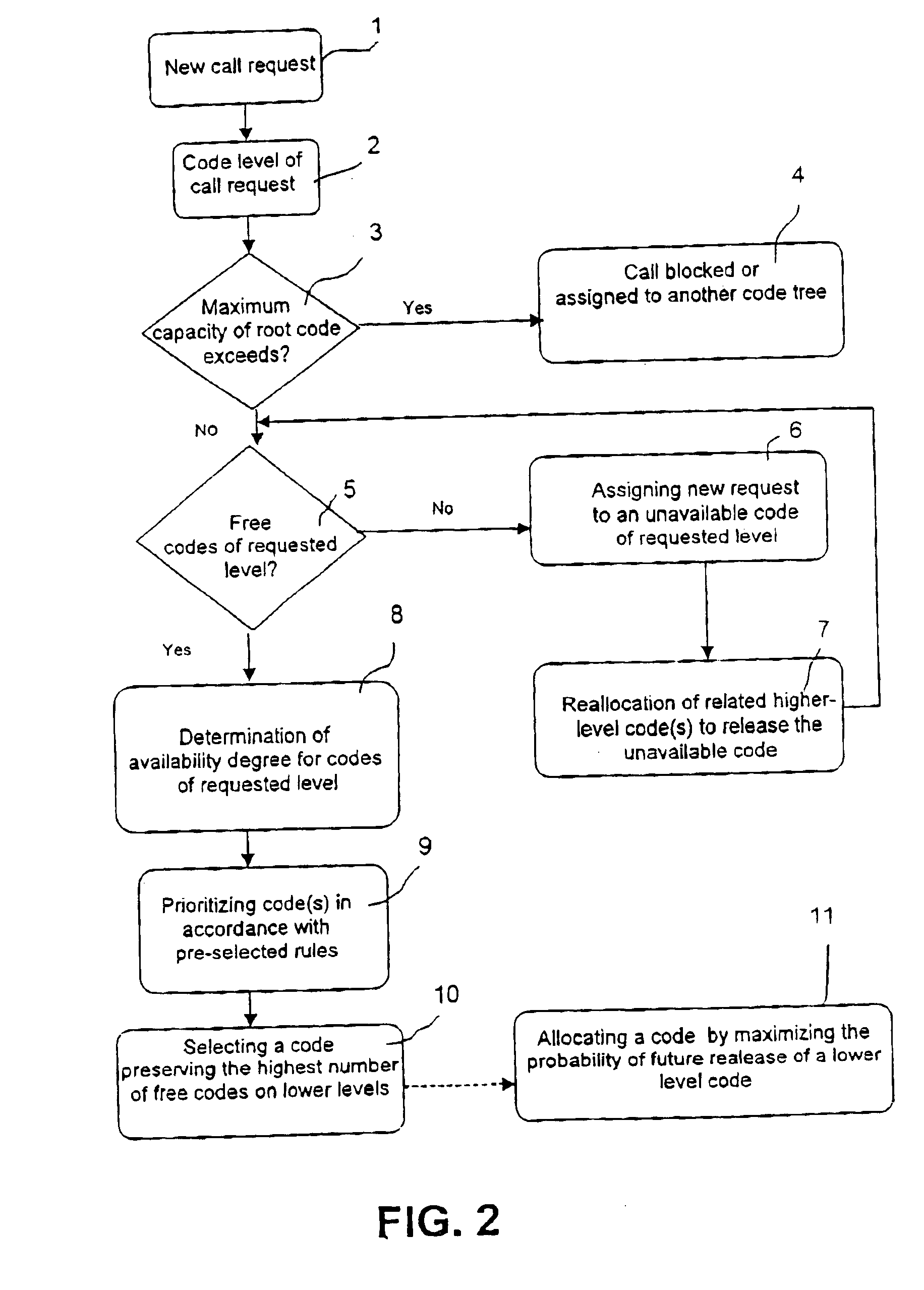 Method, system, apparatus and computer program in a telecommunication system