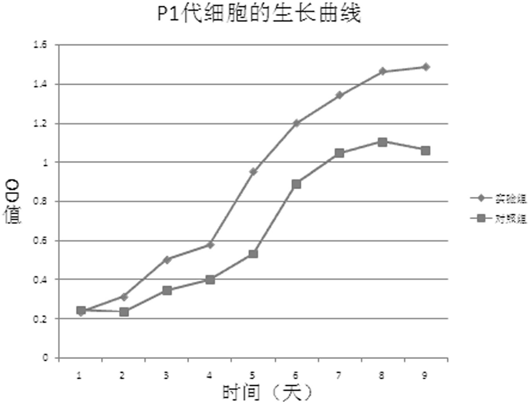 Protecting liquid for freezing and storing human umbilical cord Wharton jelly tissue block