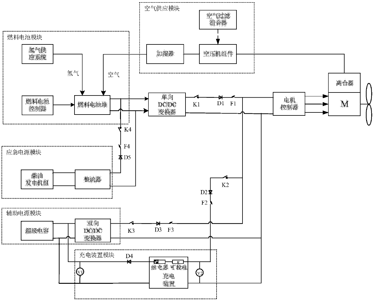 Fuel cell hybrid power system for small inland river boat