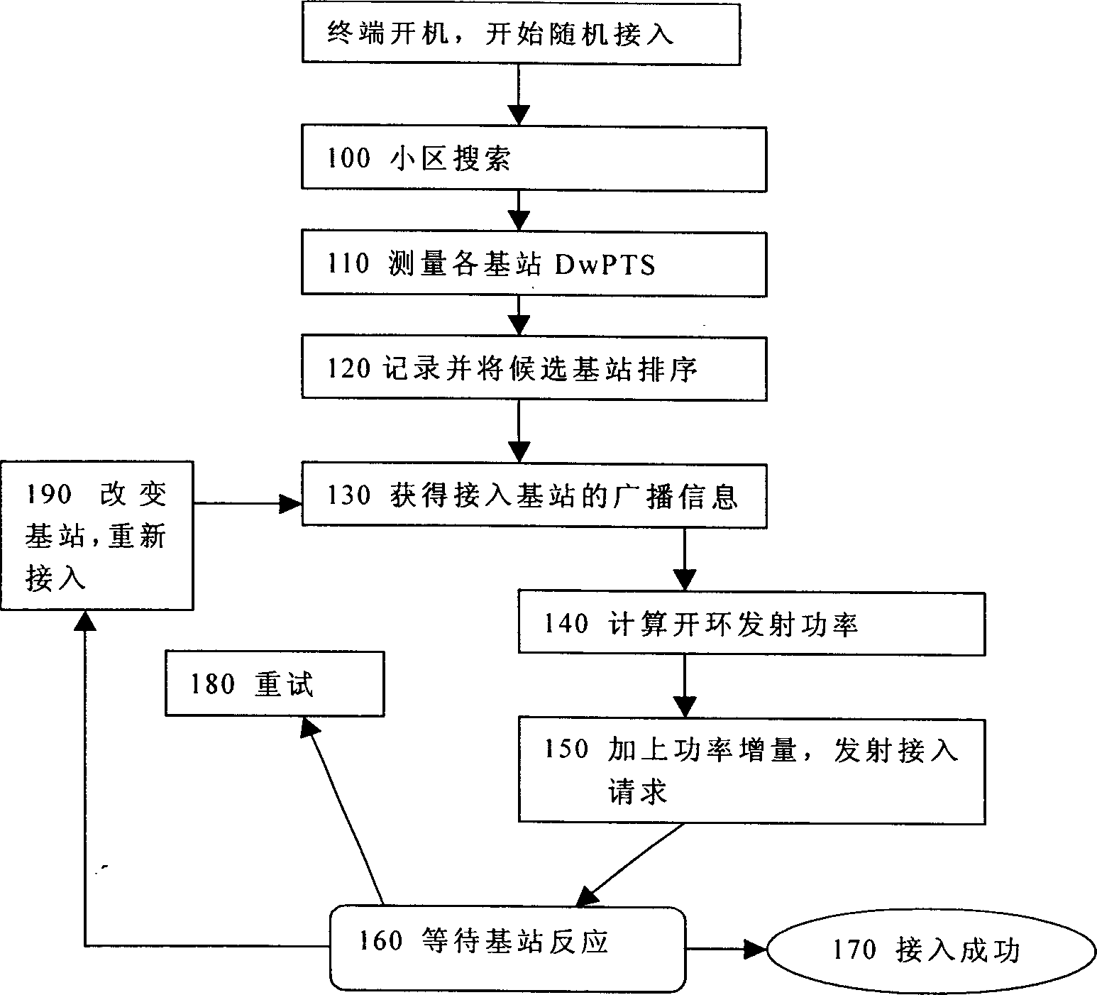 Control method based on power of down doing guidance time slot