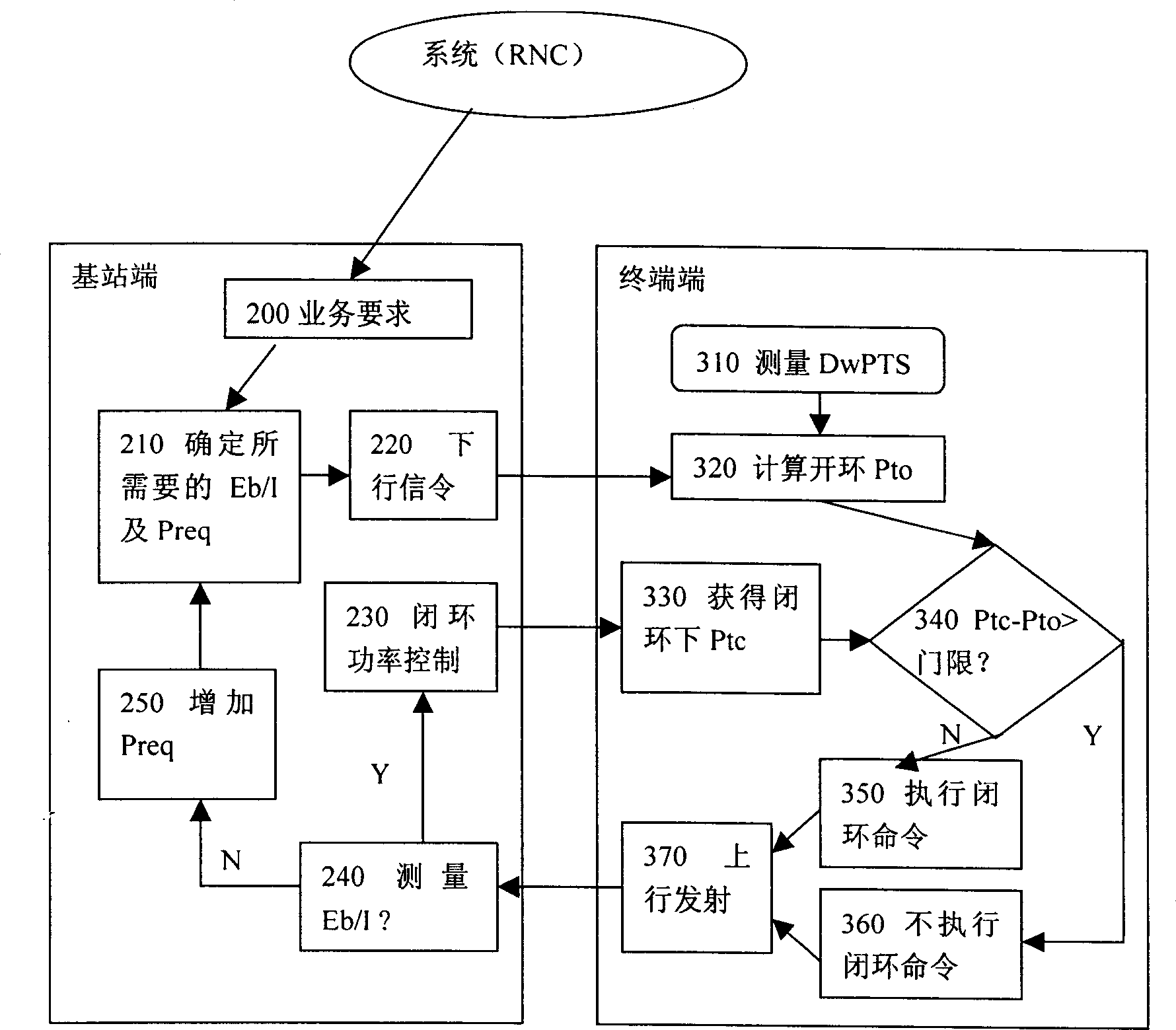 Control method based on power of down doing guidance time slot