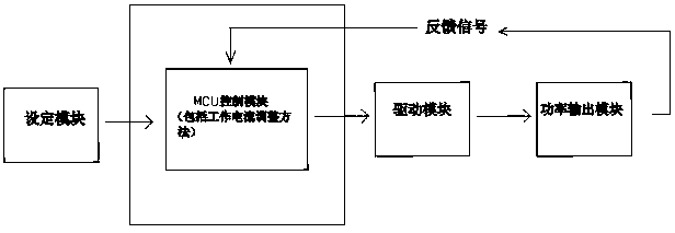 Method for adjusting working current of lithium electric welding machine