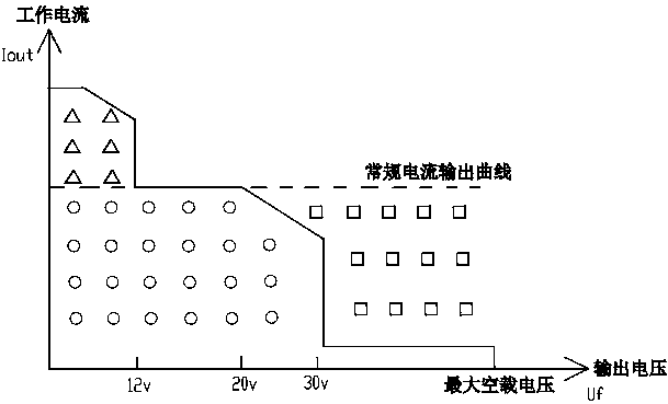 Method for adjusting working current of lithium electric welding machine