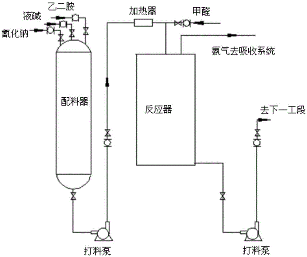 Novel continuous automated reaction process for preparing aminopolycarboxylic acids chelating agent