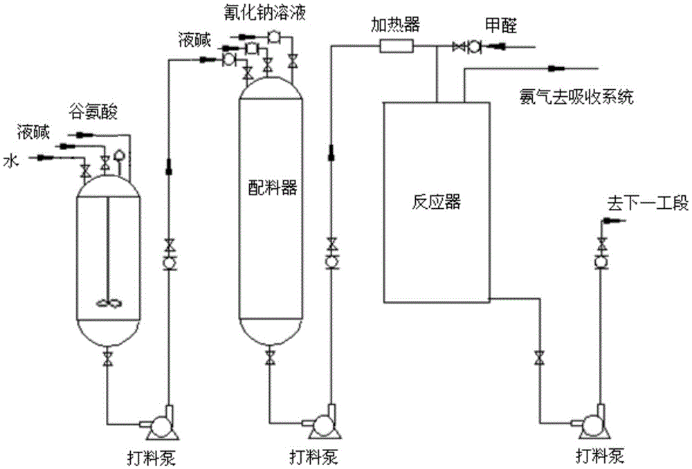 Novel continuous automated reaction process for preparing aminopolycarboxylic acids chelating agent